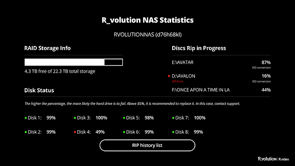 R_volution NAS Statistic