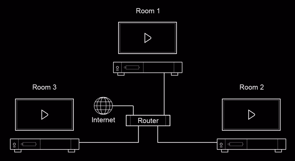 schema r_volution-r_video multiroom